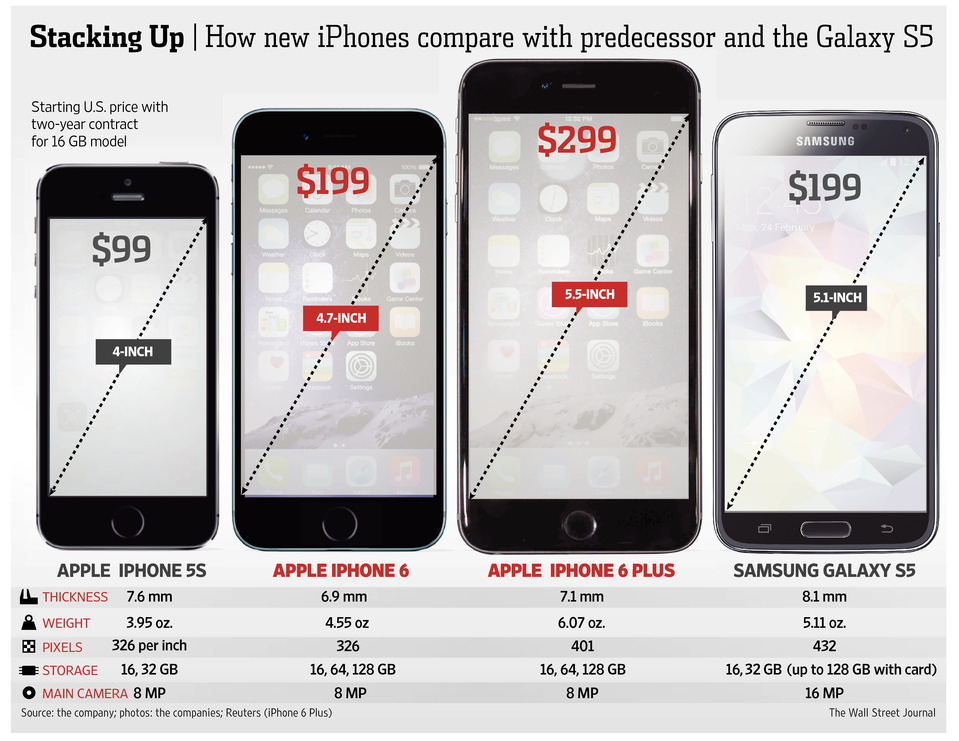 iphone 6 review